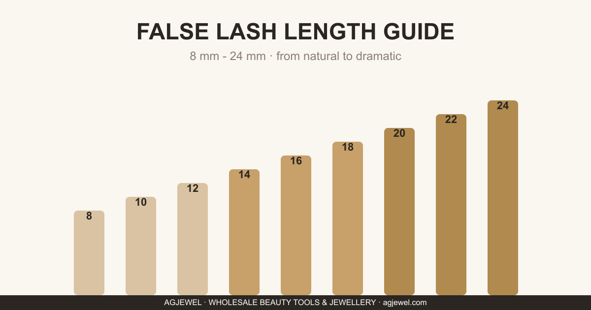 False Lash Length Guide: 8 mm to 24 mm — What to Stock for Your Customers